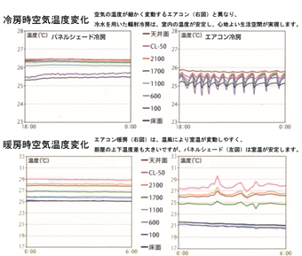 パネルシェード